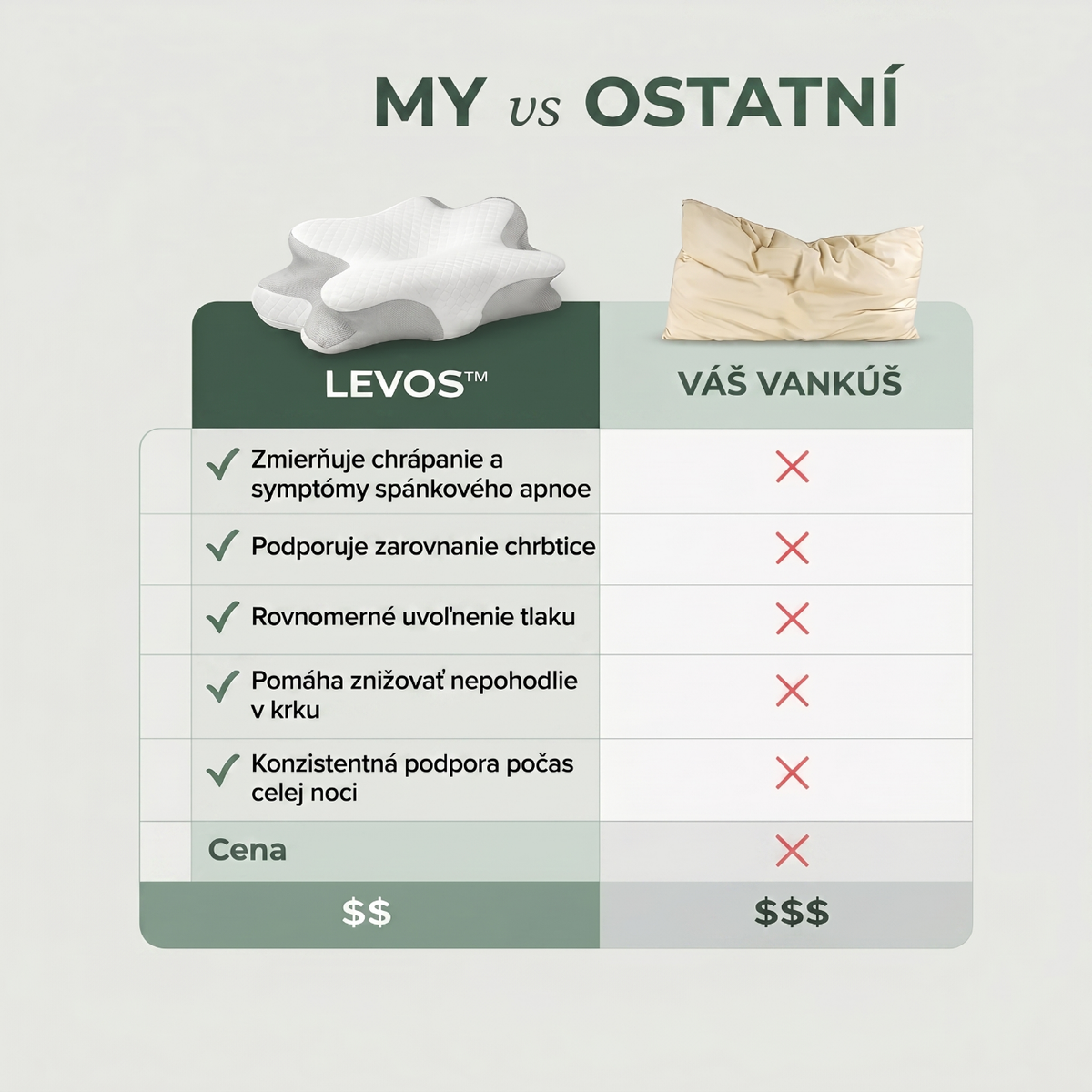 LEVOS™ KRČNÝ VANKÚŠ